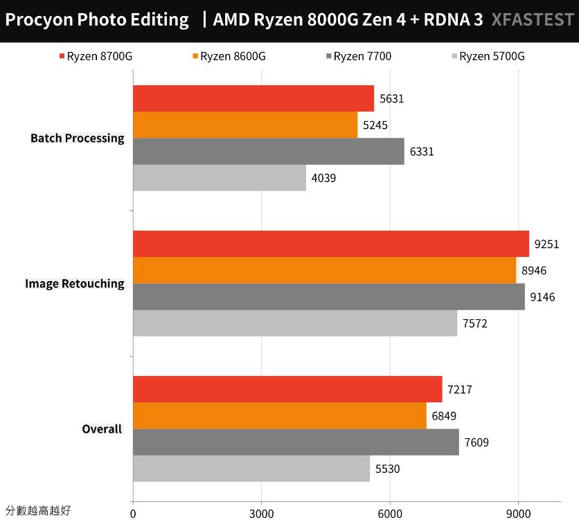 AMD Ryzen 8700G和8600G开箱评测（amd8600/8700m）-第15张图片-装机笔记