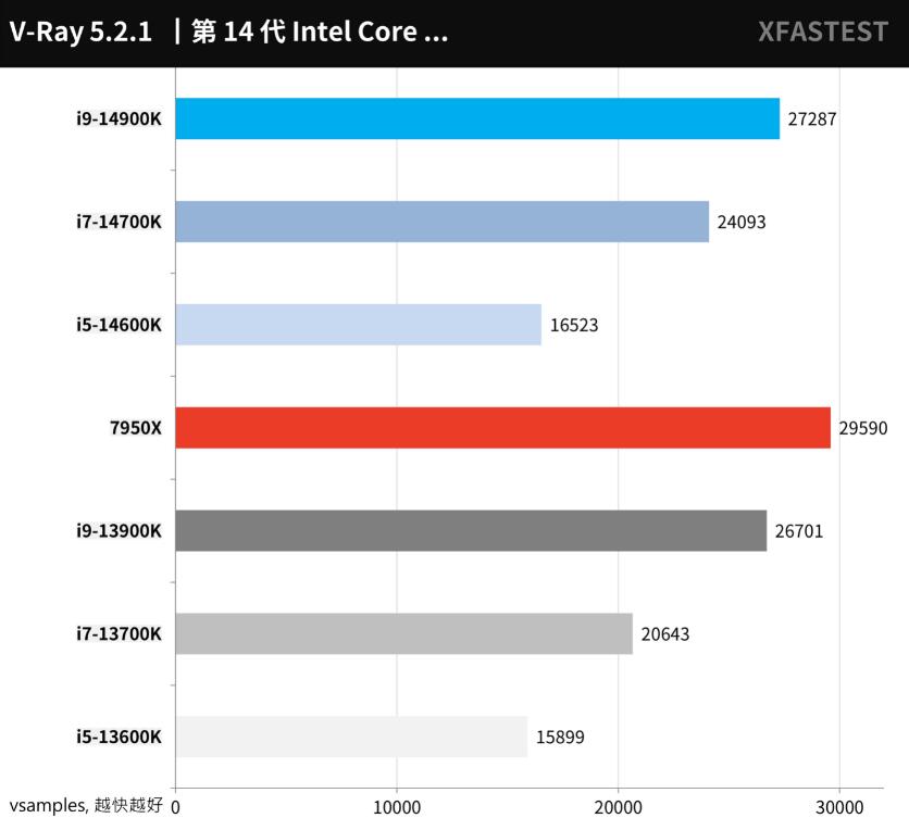 i9 14900K、i7 14700K、i5 14600K对比评测（i5 14000和i7）-第9张图片-装机笔记