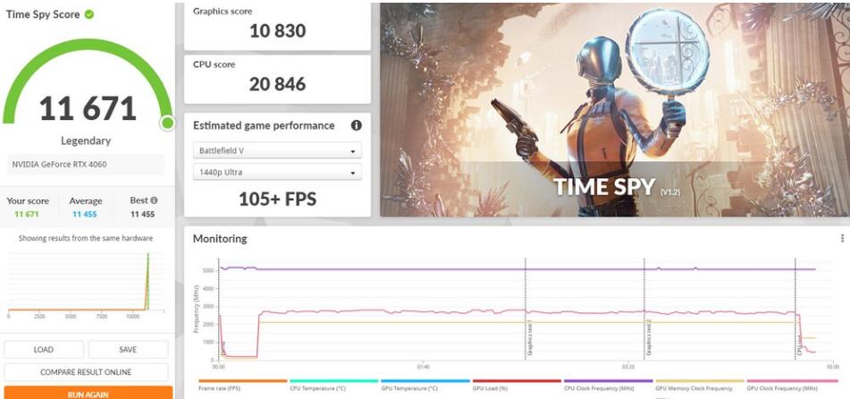 GIGABYTE GeForce RTX4060 AERO OC 8G显卡开箱评测-第20张图片-装机笔记