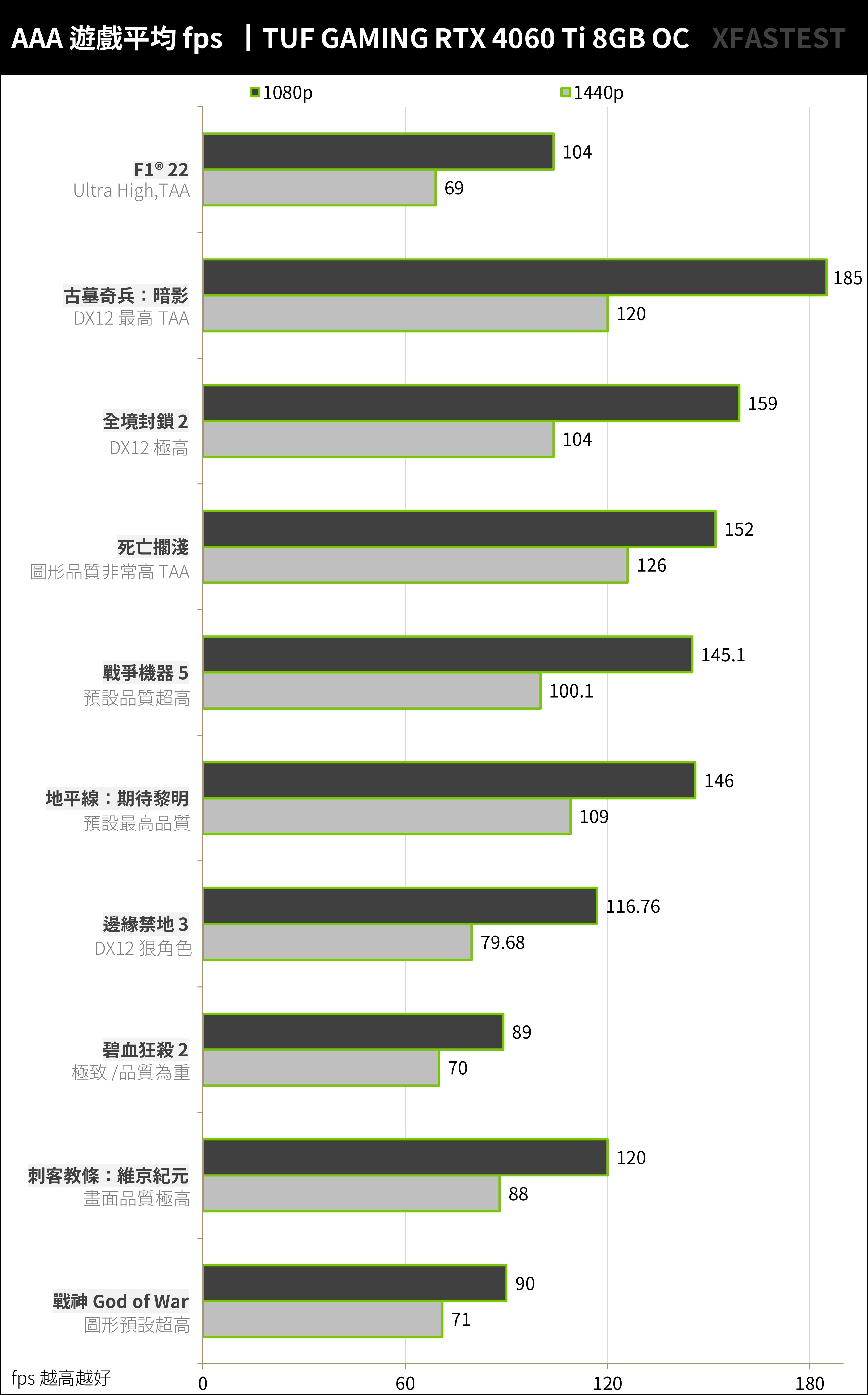 ASUS TUF Gaming RTX 4060 Ti 8GB OC开箱评测-第27张图片-装机笔记