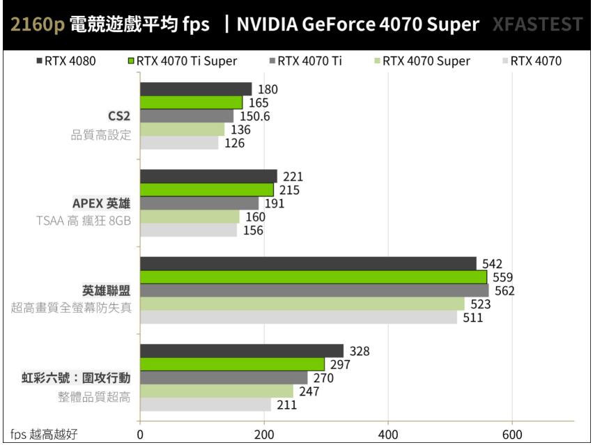 ZOTAC GAMING RTX4070TI SUPER AMP HOLO开箱评测-第26张图片-装机笔记