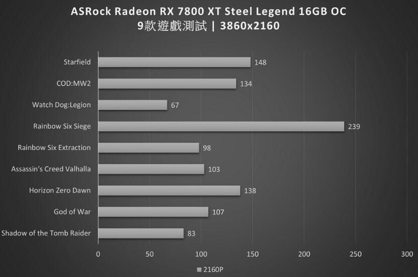 ASRock Radeon RX7800XT Steel Legend 16GB OC显卡开箱评测（rx6700）-第28张图片-装机笔记