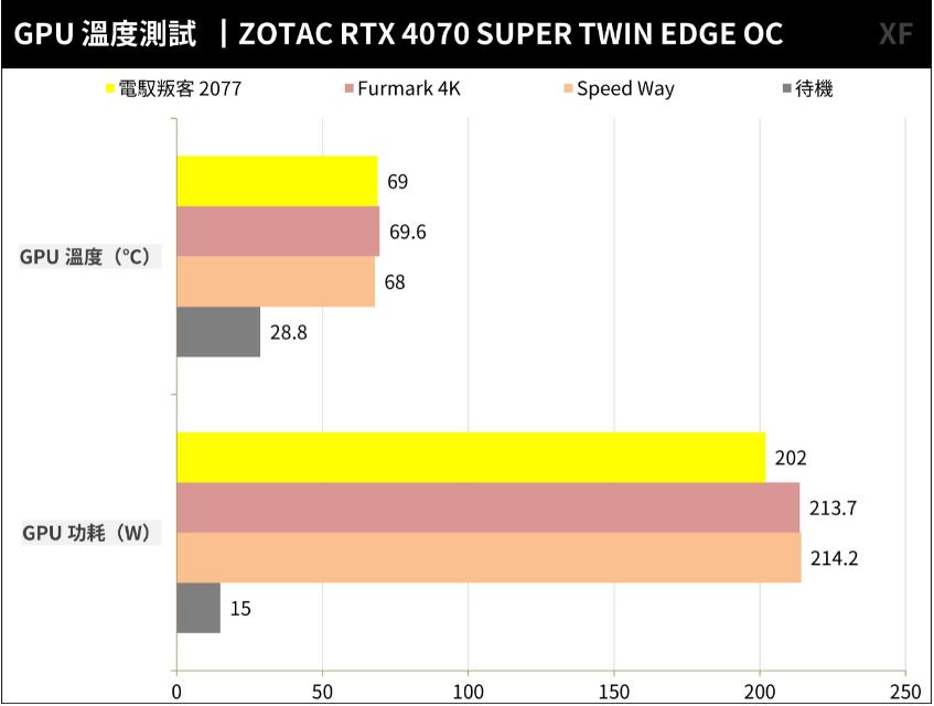 ZOTAC GAMING RTX4070SUPER TWIN EDGE OC开箱测试-第32张图片-装机笔记