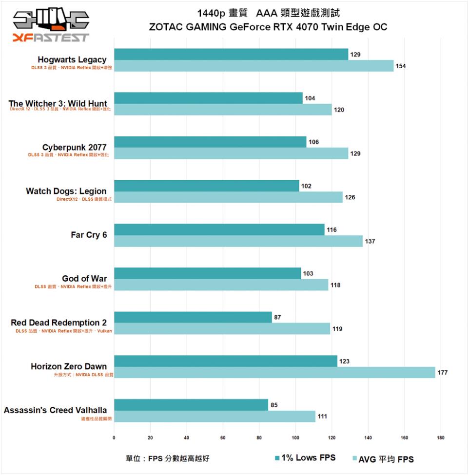 ZOTAC GAMING GeForce RTX4070 Twin Edge OC显卡开箱评测-第26张图片-装机笔记