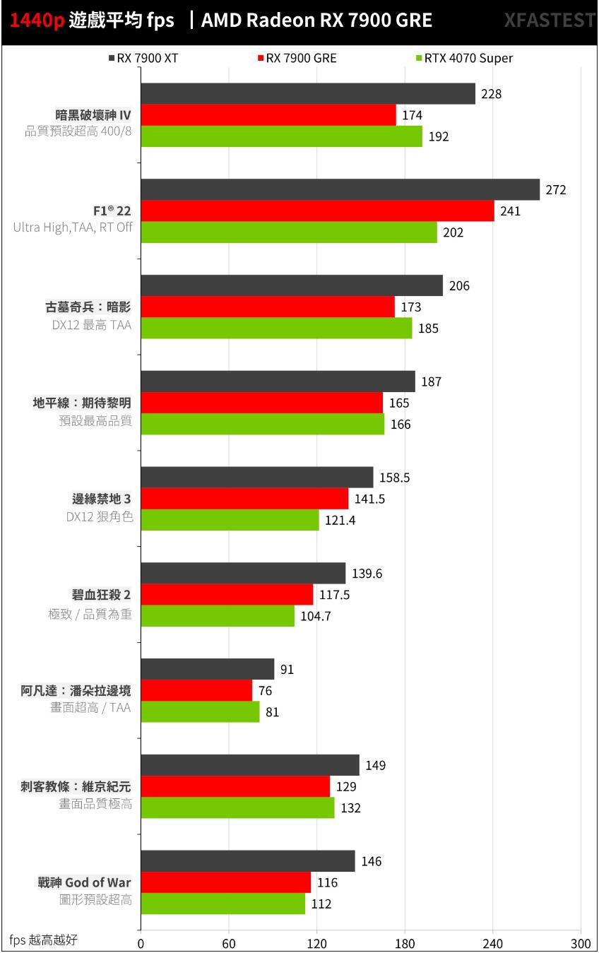 AMD Radeon RX 7900 GRE开箱评测（amd rx780 rx790）-第23张图片-装机笔记