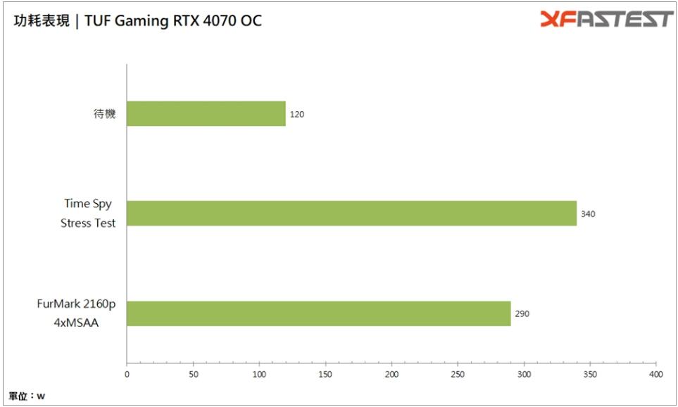 华硕TUF Gaming GeForce RTX4070 OC显卡开箱评测-第26张图片-装机笔记