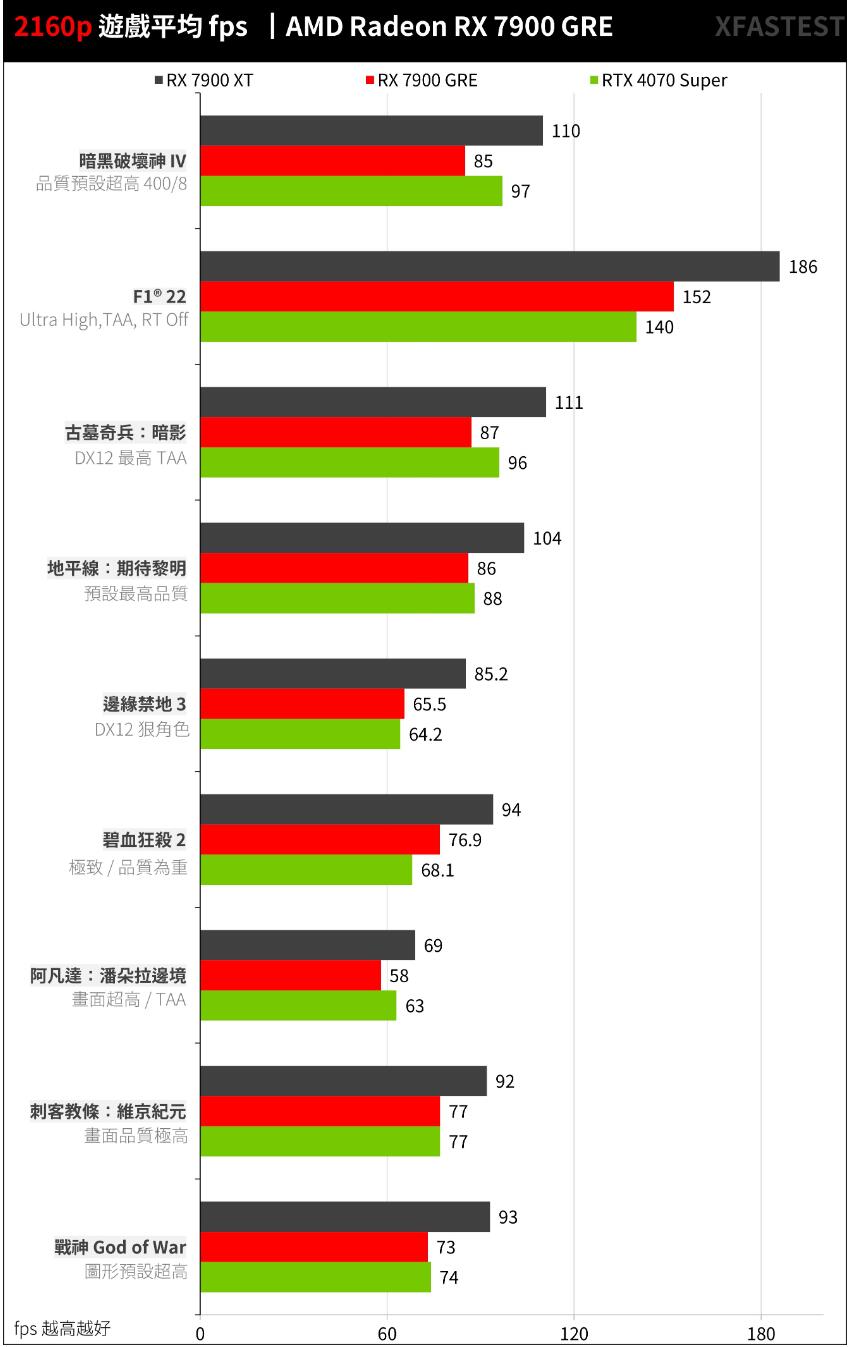 AMD Radeon RX 7900 GRE开箱评测（amd rx780 rx790）-第24张图片-装机笔记