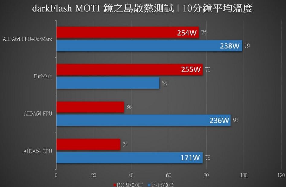 darkFlash镜之岛MOTI机箱开箱评测（镜之塔 攻略）-第13张图片-装机笔记