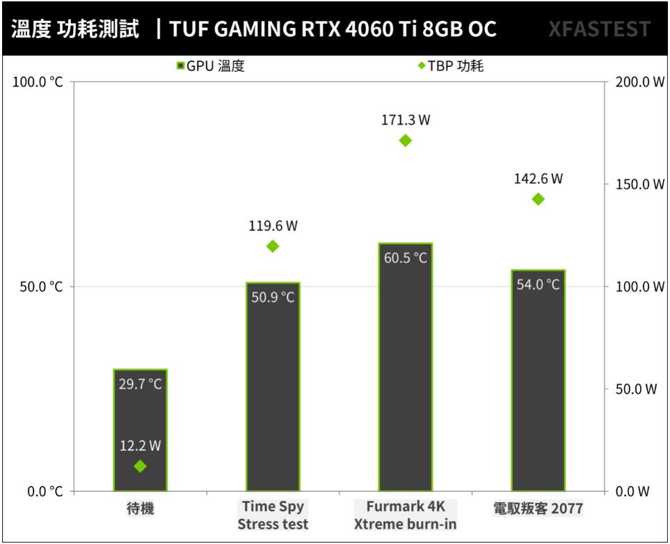 ASUS TUF Gaming RTX 4060 Ti 8GB OC开箱评测-第29张图片-装机笔记