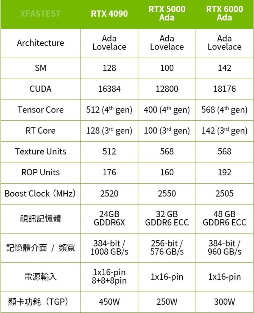 NVIDIA RTX5000 Ada Generation专业绘图卡开箱评测（专业绘图显卡评测）-第1张图片-装机笔记