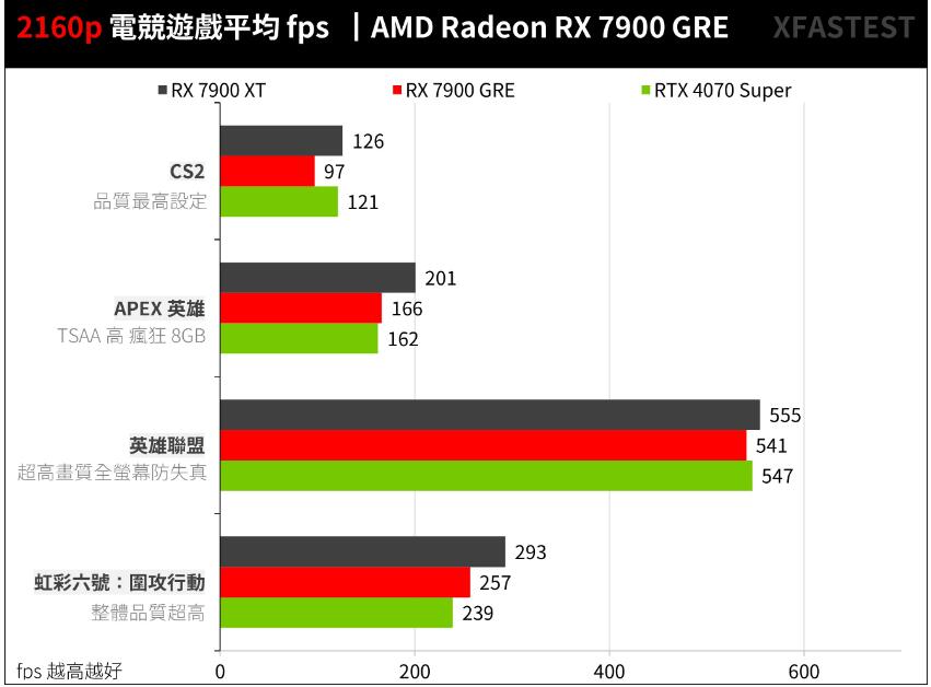 AMD Radeon RX 7900 GRE开箱评测（amd rx780 rx790）-第22张图片-装机笔记