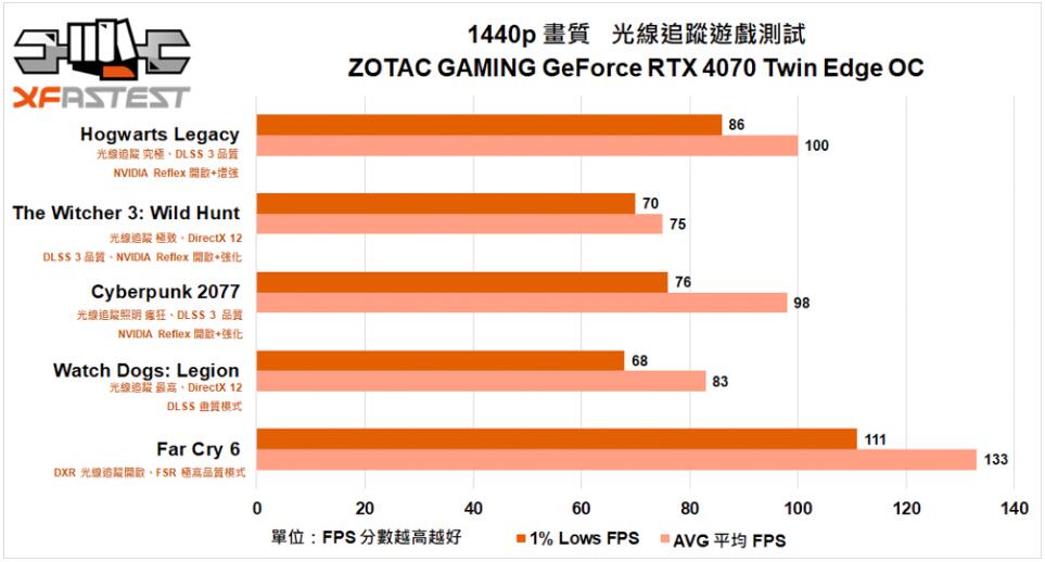 ZOTAC GAMING GeForce RTX4070 Twin Edge OC显卡开箱评测-第28张图片-装机笔记