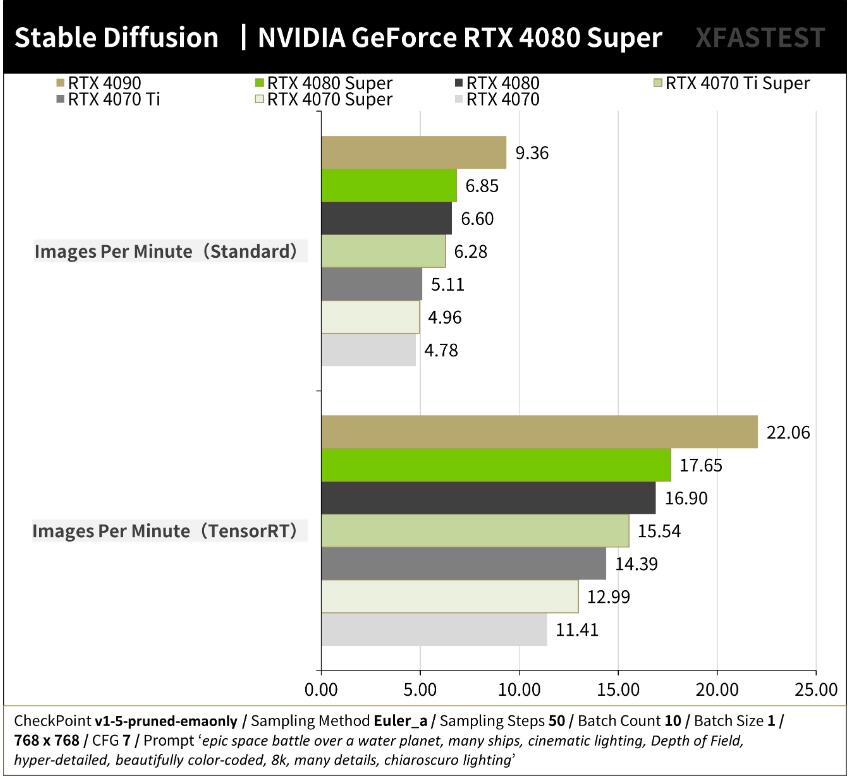 NVIDIA GeForce RTX4080Super开箱评测-第14张图片-装机笔记