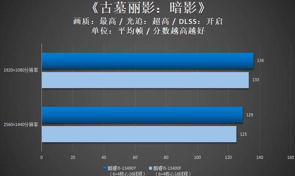 i5 13400F和i5 13490F性能差多少？哪个好？（i53470和1035g1）-第8张图片-装机笔记