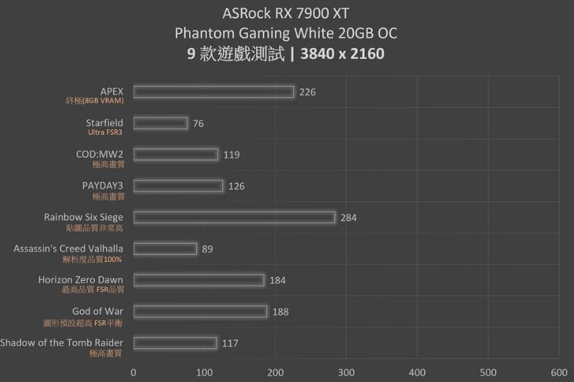 ASRock RX 7900 XT Phantom Gaming White显卡开箱评测（xfxr7900显卡）-第30张图片-装机笔记