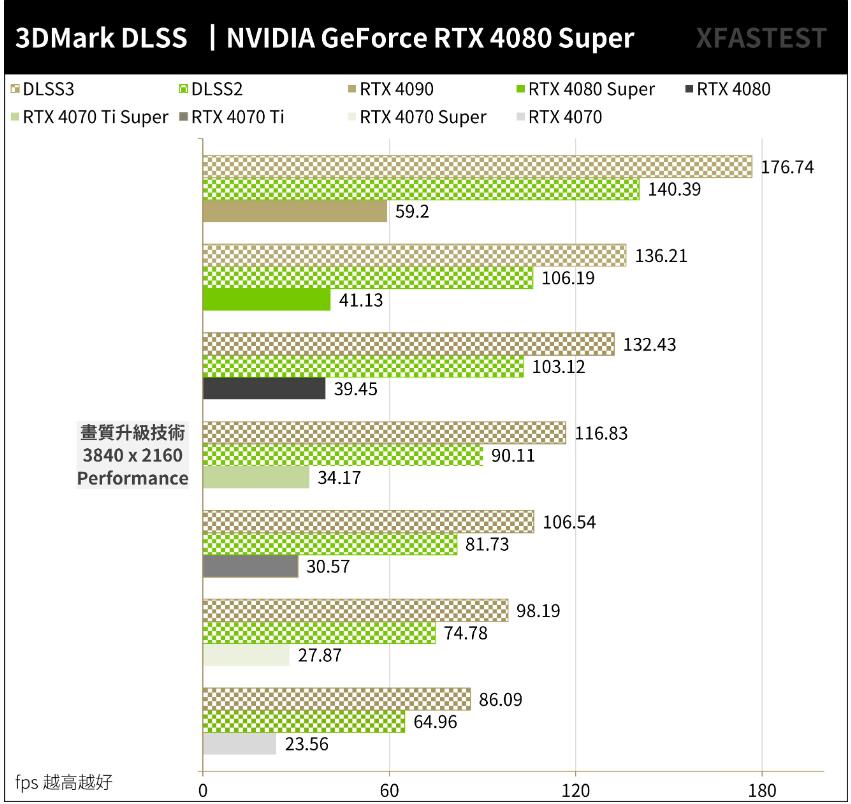 NVIDIA GeForce RTX4080Super开箱评测-第18张图片-装机笔记