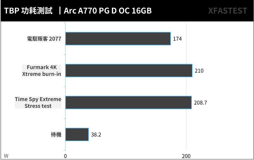 ASRock Arc A770 Phantom Gaming D 16GB OC显卡开箱评测（ati7770显卡）-第24张图片-装机笔记