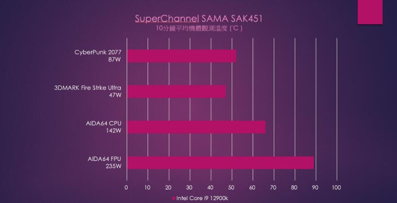 SuperChannel SAMA SAK451无立柱双面玻璃机箱开箱（四面玻璃机箱）-第13张图片-装机笔记