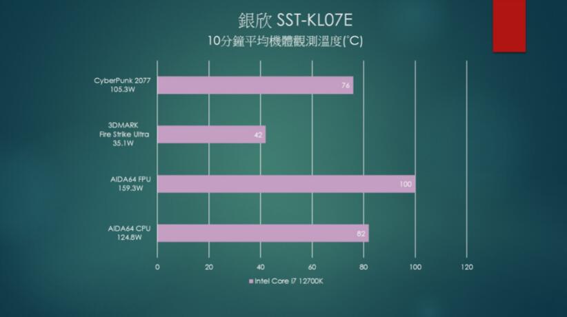 银欣SilverStone塔式ATX静音机箱KL07E开箱评测（银欣最新机箱）-第19张图片-装机笔记