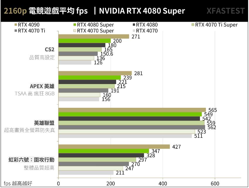 NVIDIA GeForce RTX4080Super开箱评测-第19张图片-装机笔记