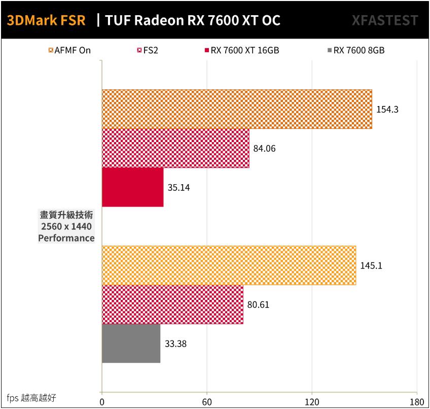 ASUS TUF Gaming RX7600XT OC 16GB开箱评测（华硕rx6700xt）-第19张图片-装机笔记