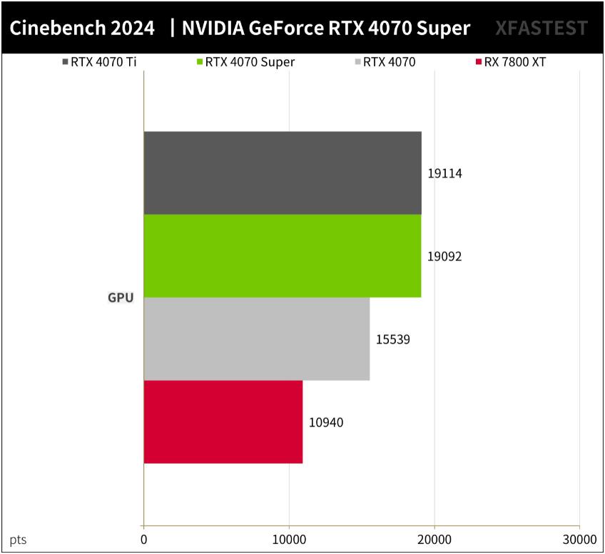 NVIDIA GeForce RTX4070Super开箱评测（RTX4070、RTX4070Ti、RTX4070Super、RX 7800XT对比测试）-第13张图片-装机笔记