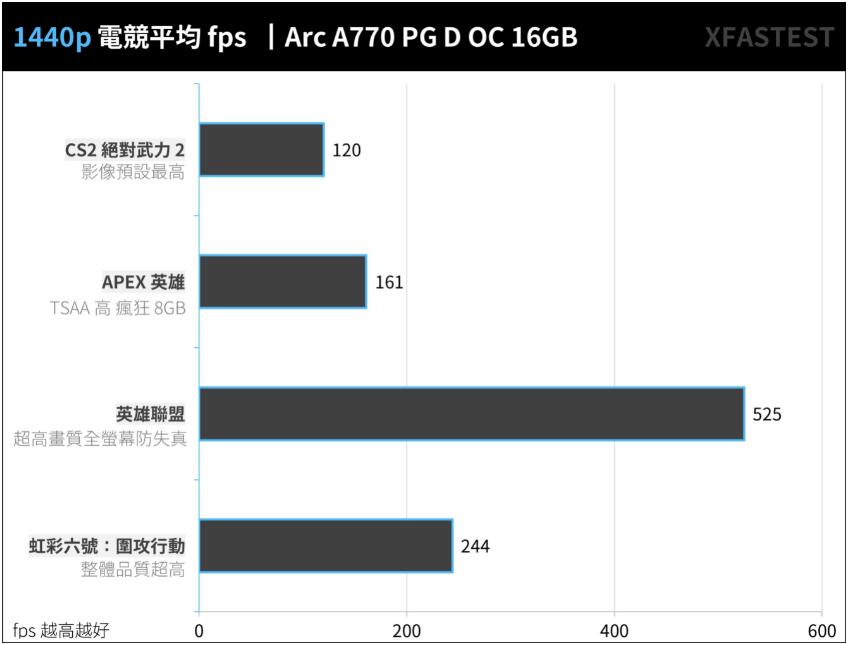 ASRock Arc A770 Phantom Gaming D 16GB OC显卡开箱评测（ati7770显卡）-第20张图片-装机笔记