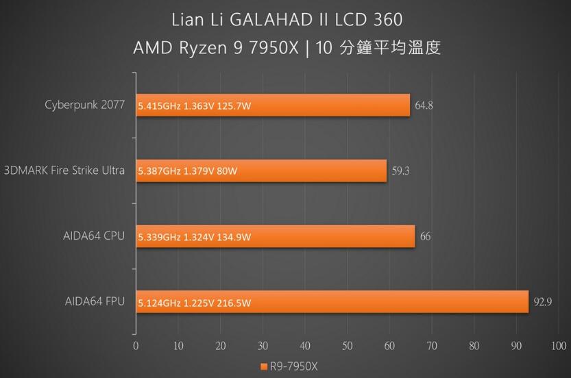 联力Galahad II LCD 360一体式水冷开箱评测（联力水冷怎么样）-第24张图片-装机笔记