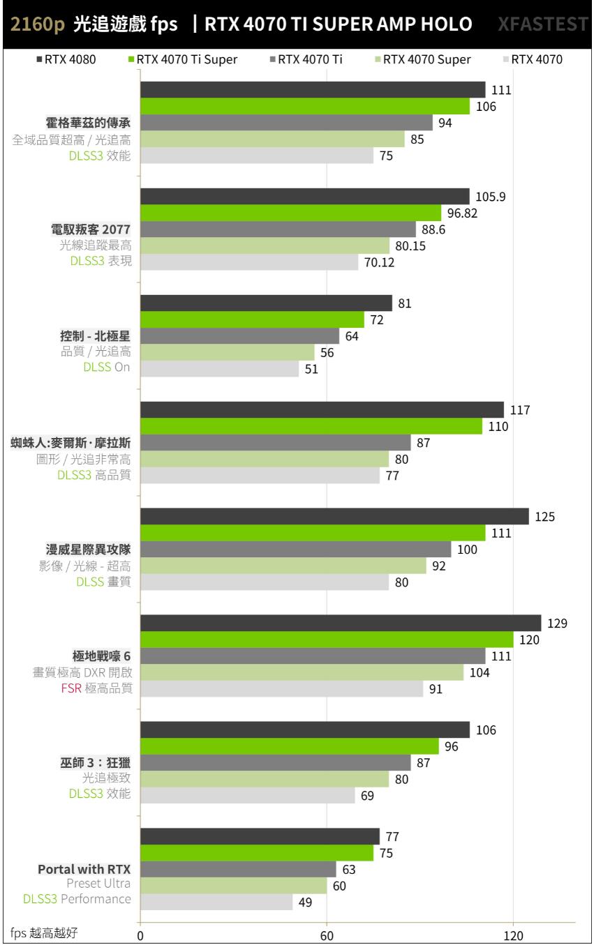 ZOTAC GAMING RTX4070TI SUPER AMP HOLO开箱评测-第30张图片-装机笔记