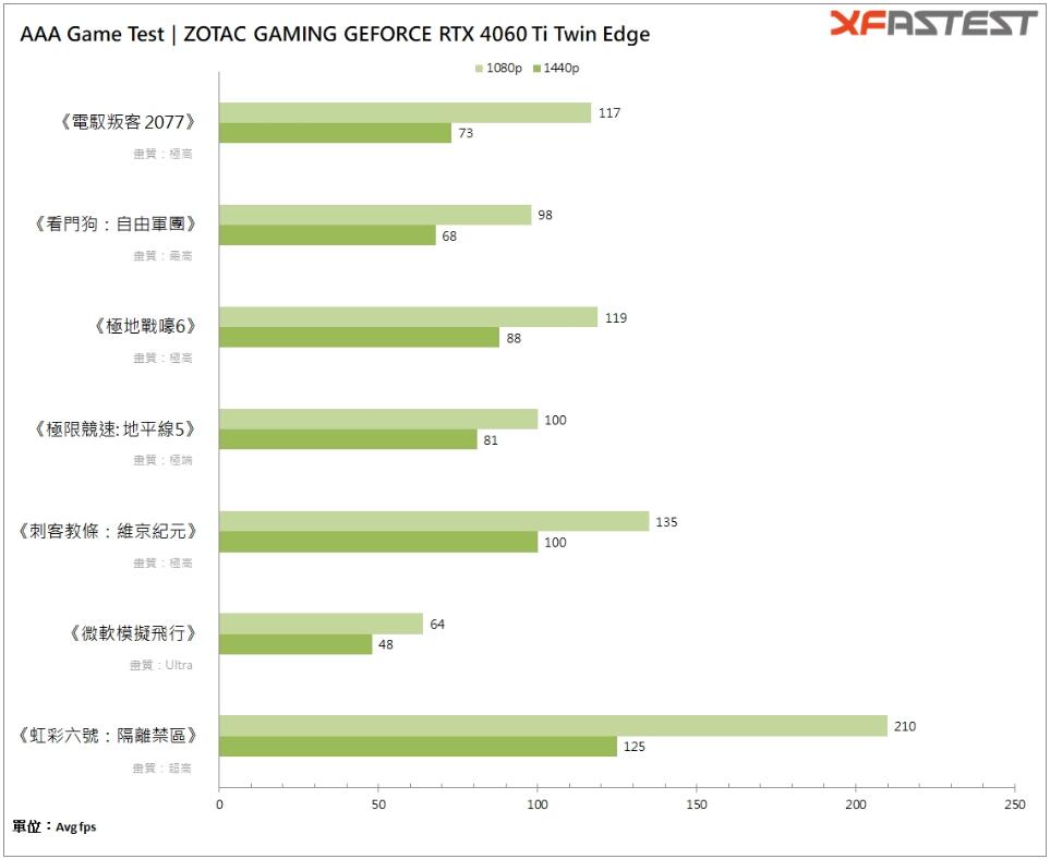 ZOTAC GAMING GEFORCE RTX 4060 Ti Twin Edge显卡开箱评测-第19张图片-装机笔记