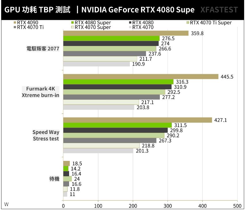 NVIDIA GeForce RTX4080Super开箱评测-第26张图片-装机笔记