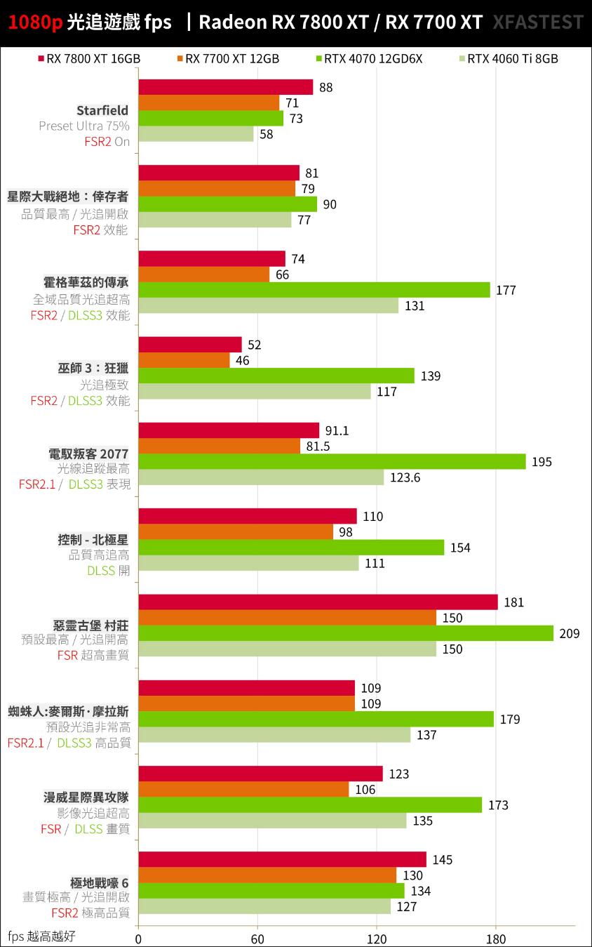 RX7800XT和RX7700XT性能对比评测（gtx780和rx570哪个好）-第23张图片-装机笔记