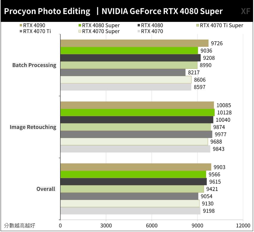 NVIDIA GeForce RTX4080Super开箱评测-第8张图片-装机笔记