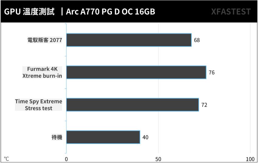 ASRock Arc A770 Phantom Gaming D 16GB OC显卡开箱评测（ati7770显卡）-第23张图片-装机笔记