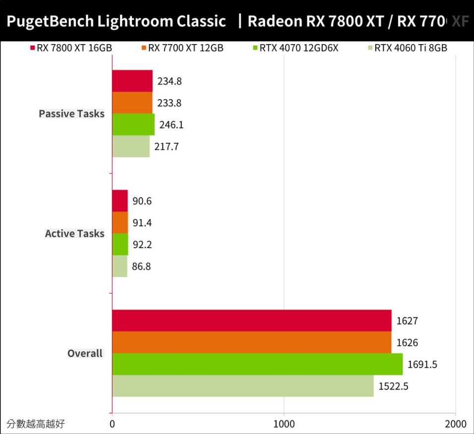 RX7800XT和RX7700XT性能对比评测（gtx780和rx570哪个好）-第12张图片-装机笔记