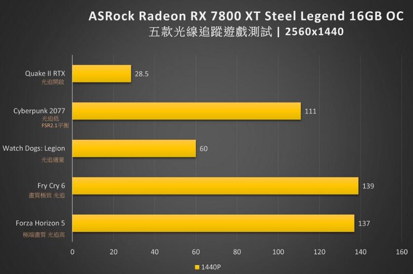 ASRock Radeon RX7800XT Steel Legend 16GB OC显卡开箱评测（rx6700）-第29张图片-装机笔记