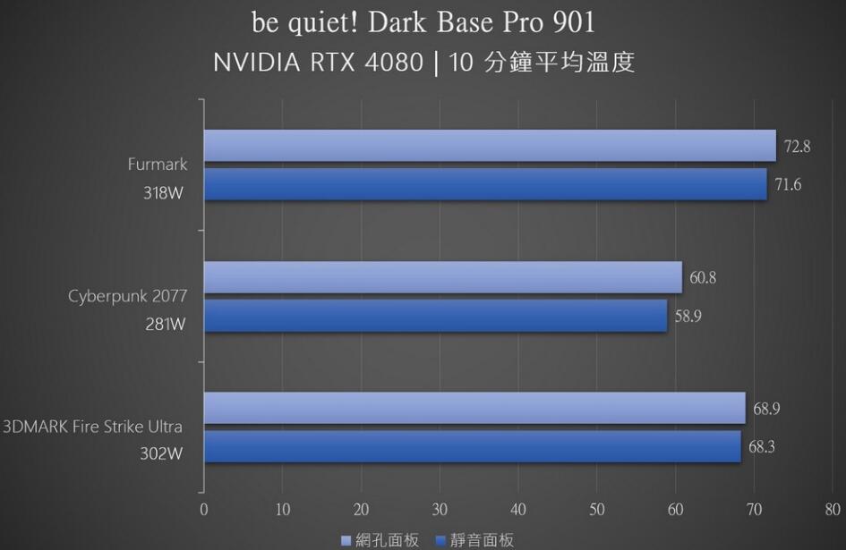 be quiet！Dark Base Pro 901机箱开箱评测（909ek机箱）-第21张图片-装机笔记