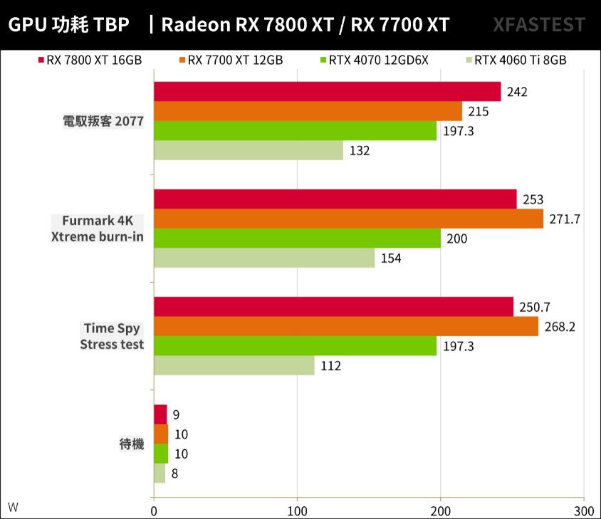 RX7800XT和RX7700XT性能对比评测（gtx780和rx570哪个好）-第25张图片-装机笔记