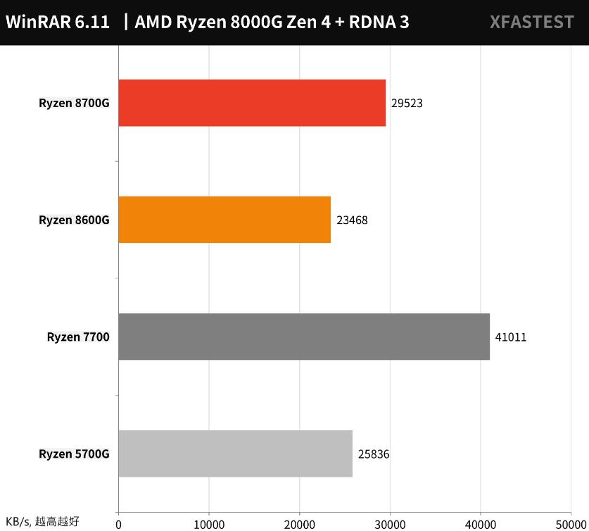 AMD Ryzen 8700G和8600G开箱评测（amd8600/8700m）-第19张图片-装机笔记