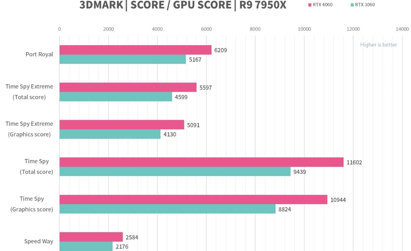 MSI GeForce RTX4060 GAMING X 8GB评测开箱-第12张图片-装机笔记