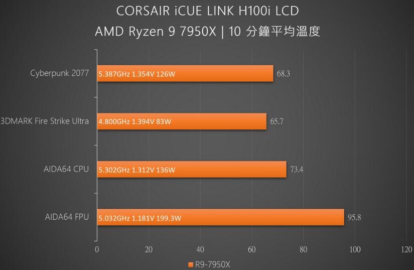 CORSAIR iCUE LINK H100i LCD一体式水冷开箱评测（h110水冷）-第22张图片-装机笔记