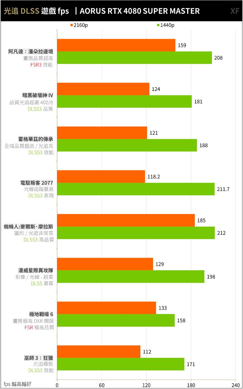 AORUS RTX 4080 SUPER MASTER开箱评测-第33张图片-装机笔记