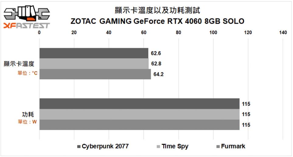 ZOTAC GAMING GeForce RTX 4060 8GB SOLO显卡开箱评测-第24张图片-装机笔记