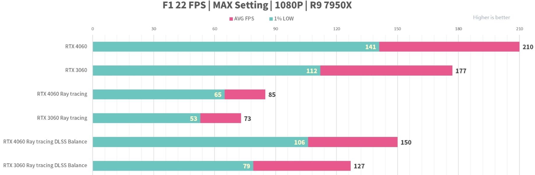 MSI GeForce RTX4060 GAMING X 8GB评测开箱-第16张图片-装机笔记