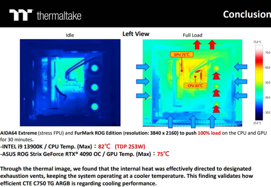 Thermaltake CTE C750 TG ARGB全塔机箱开箱评测（2021全塔机箱）-第17张图片-装机笔记