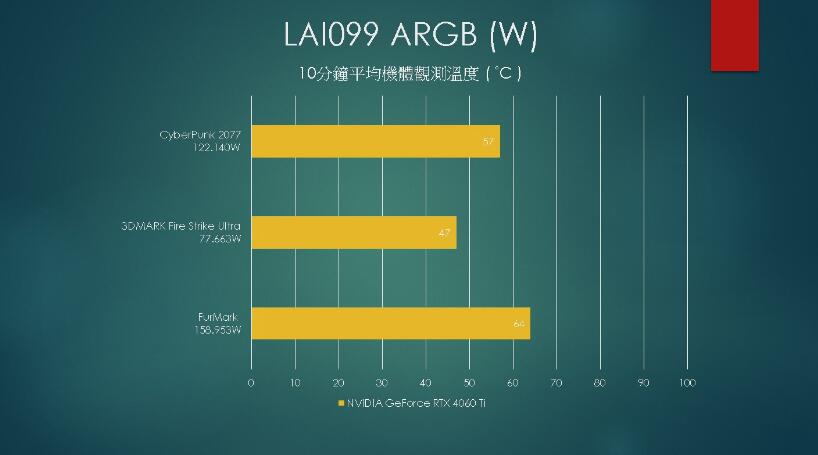 视博通LAI099 ARGB中塔机箱开箱评测-第27张图片-装机笔记