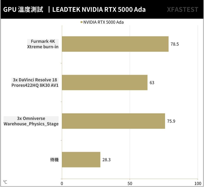 NVIDIA RTX5000 Ada Generation专业绘图卡开箱评测（专业绘图显卡评测）-第31张图片-装机笔记