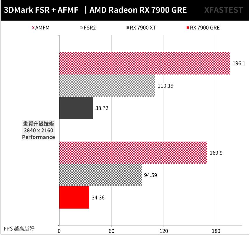 AMD Radeon RX 7900 GRE开箱评测（amd rx780 rx790）-第20张图片-装机笔记