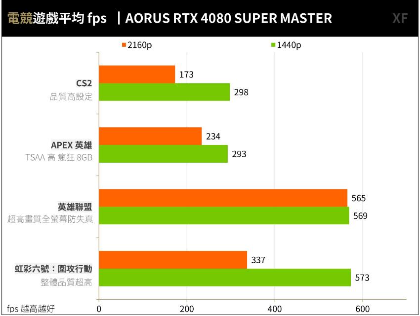 AORUS RTX 4080 SUPER MASTER开箱评测-第31张图片-装机笔记