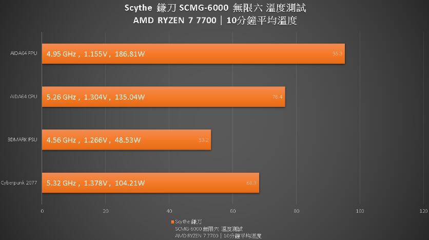 SCYTHE无限六塔式风冷散热器开箱评测-第18张图片-装机笔记